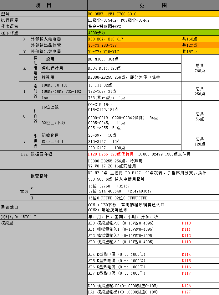 中達(dá)優(yōu)控